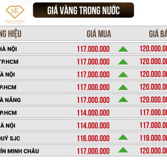 Cập nhật tình hình bảng giá vàng hôm nay