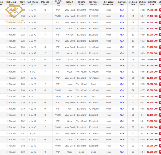 Bảng giá gia công trang sức kim cương